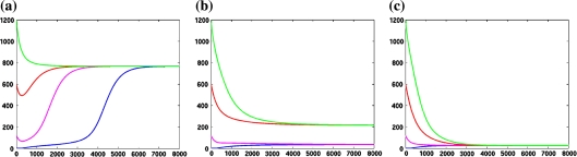 Fig. 21