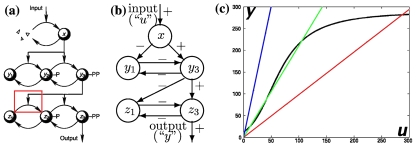 Fig. 19