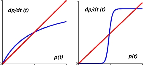 Fig. 14