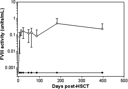 FIG. 7.