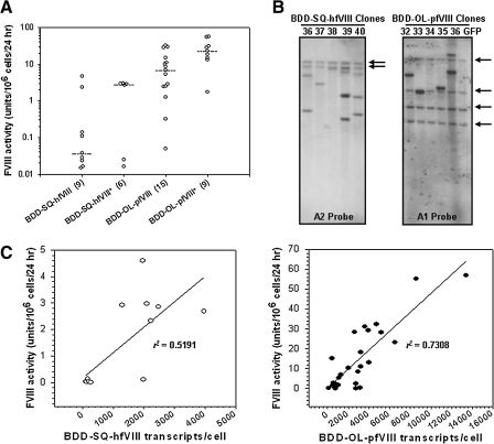 FIG. 6.