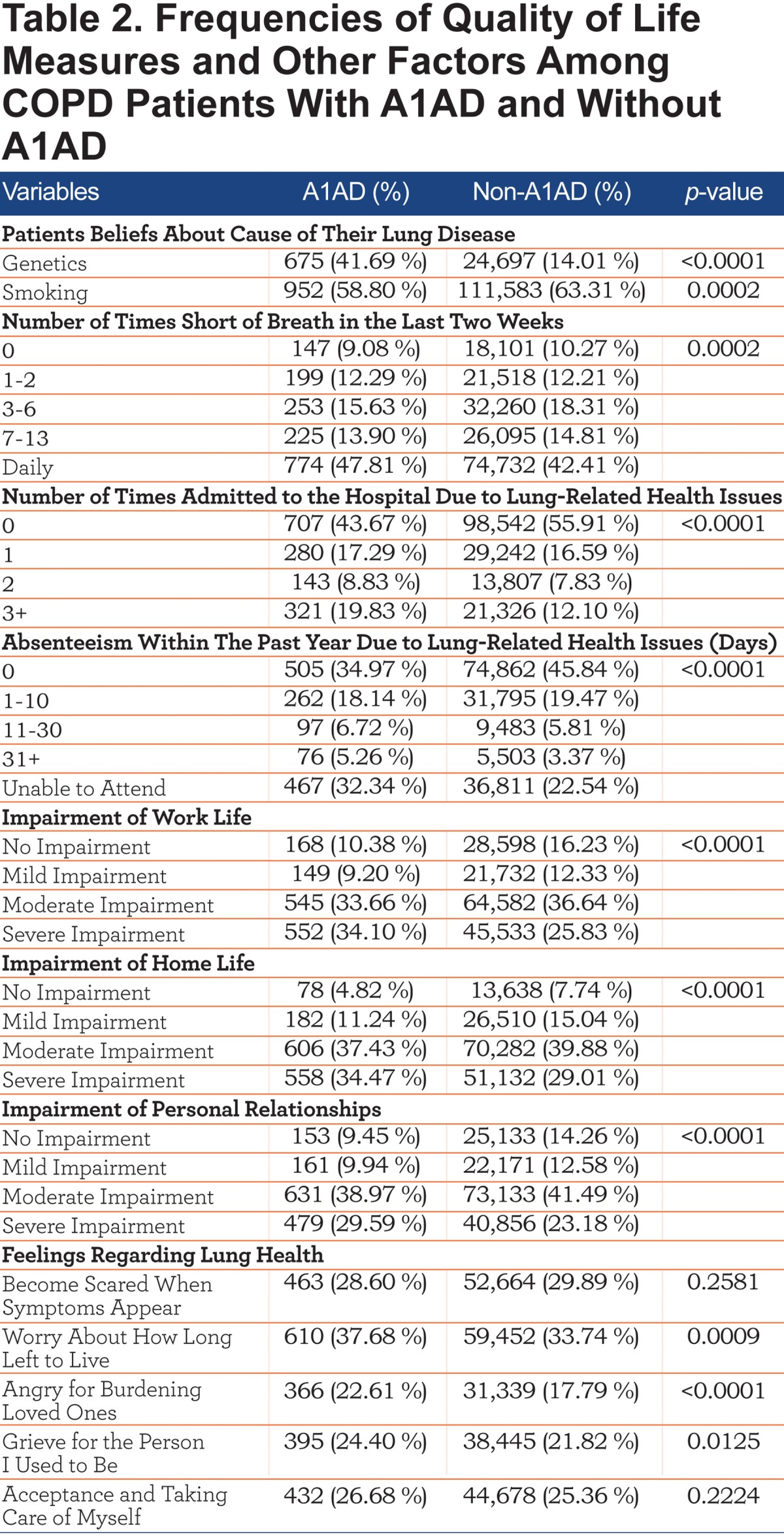 graphic file with name JCOPDF-2-141-t002.jpg