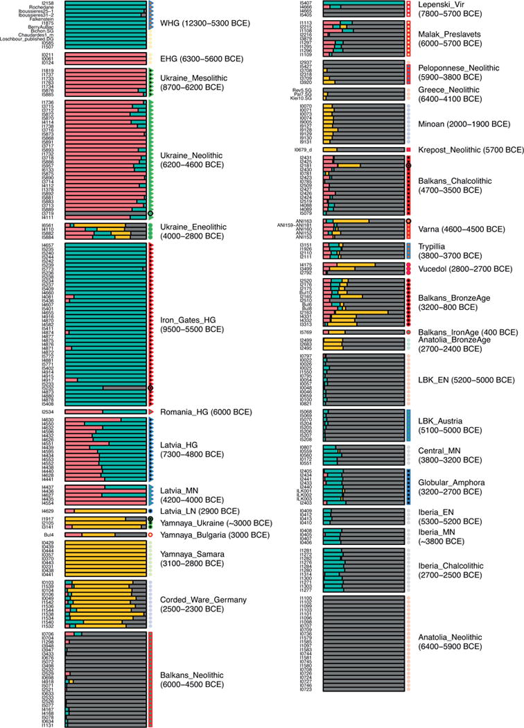 Extended Data Figure 2