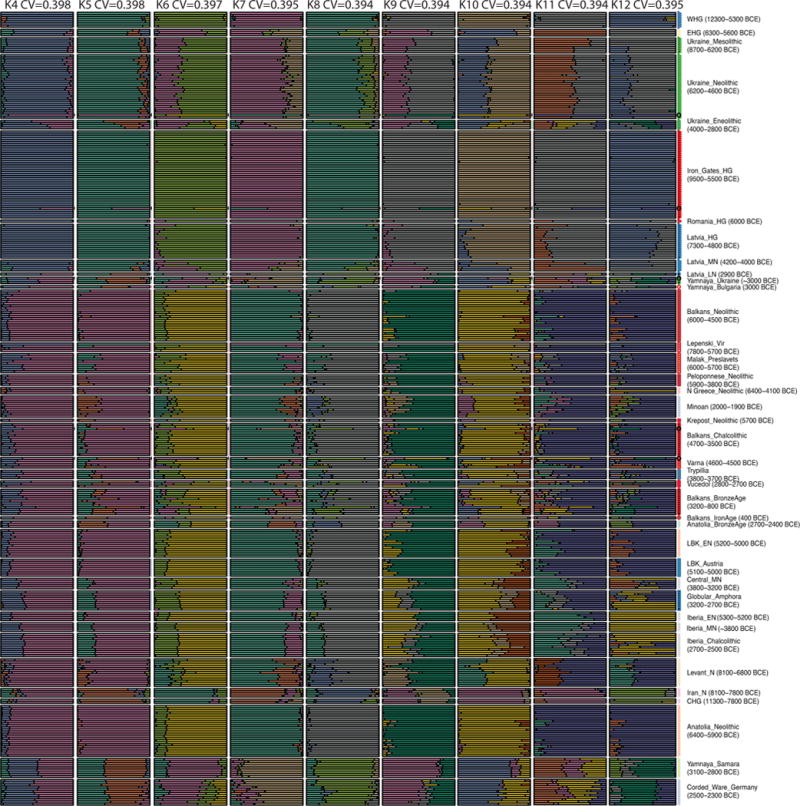 Extended Data Figure 3