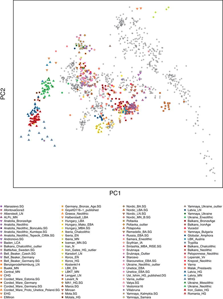 Extended Data Figure 1