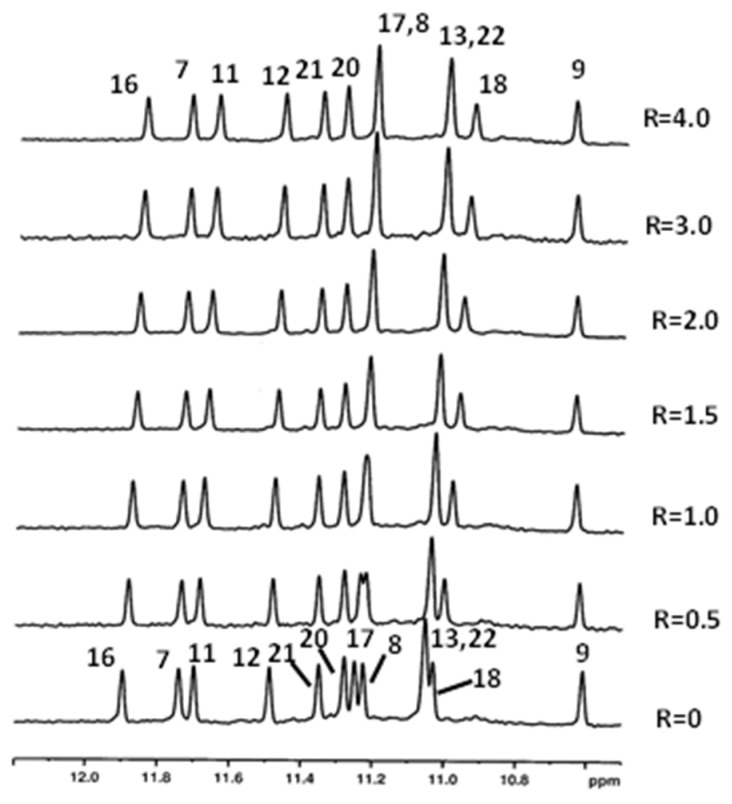 Figure 7