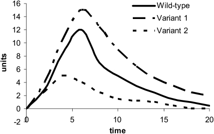 FIGURE 2