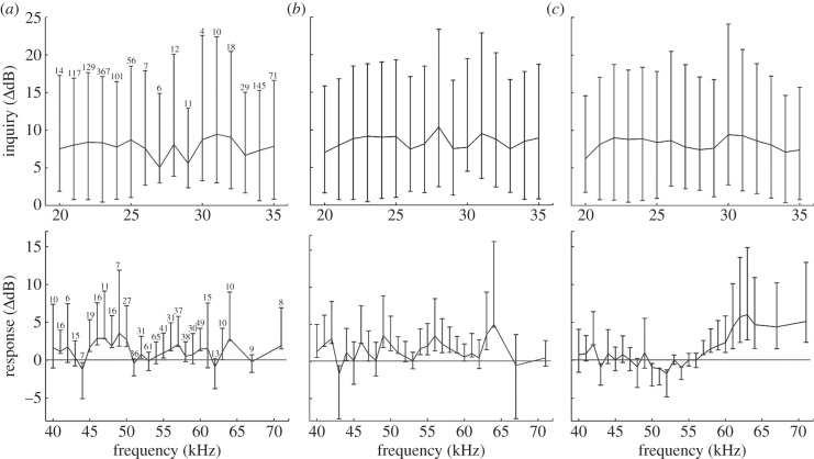 Figure 3.