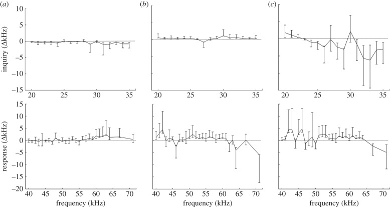 Figure 6.