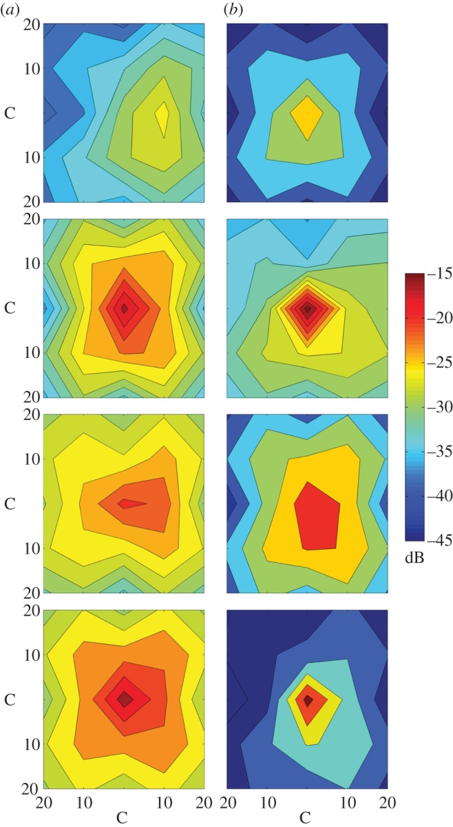 Figure 5.