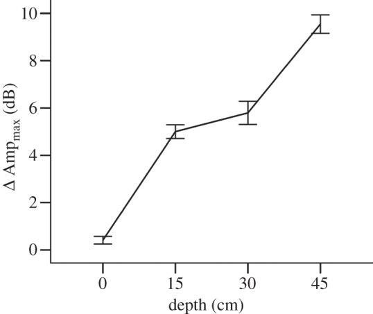 Figure 4.