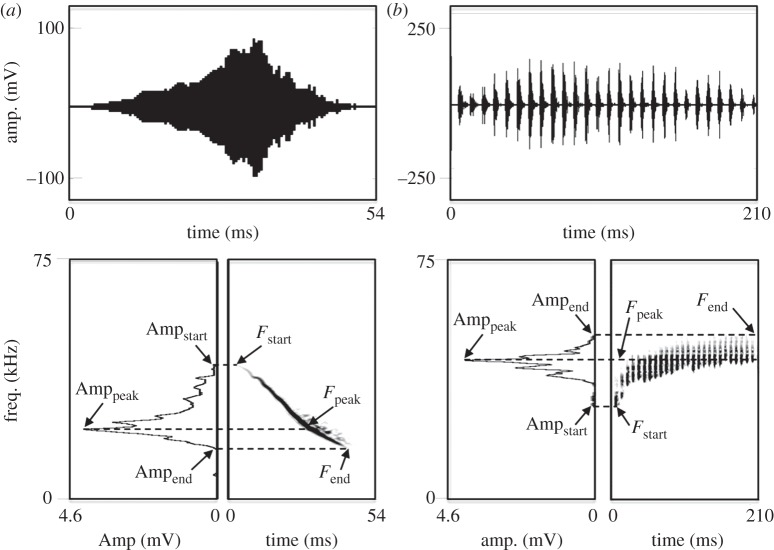 Figure 1.