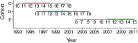 Figure 9.