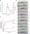 Figure 10.