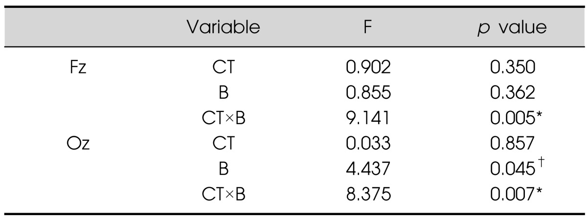 graphic file with name cpn-11-126-i001.jpg