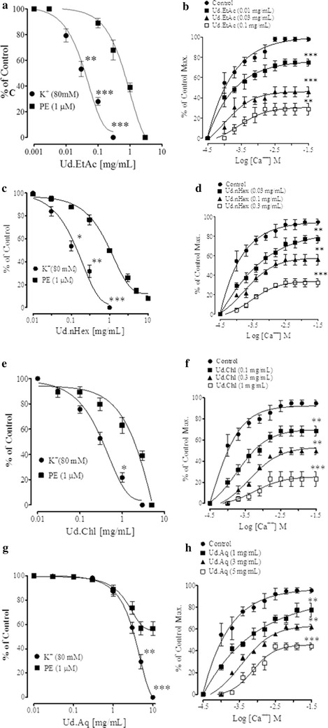 Fig. 6