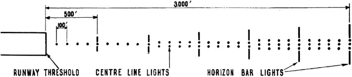 Figure 9.