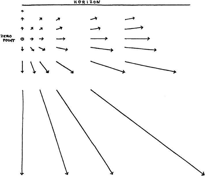 Figure 3.