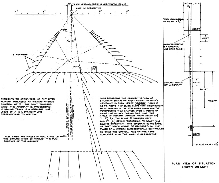 Figure 11.