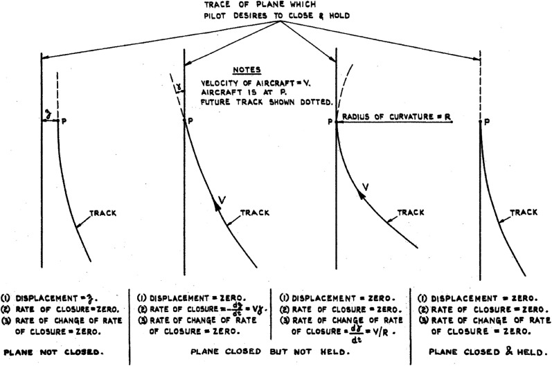 Figure 12.