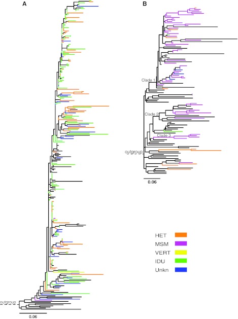 FIG. 2.