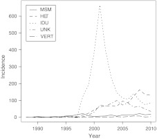 FIG. 1.