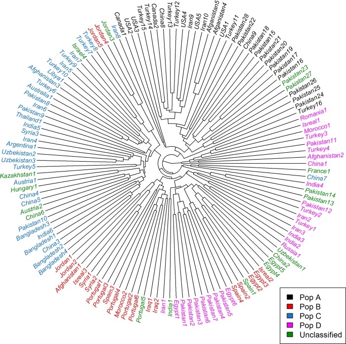 Fig 3