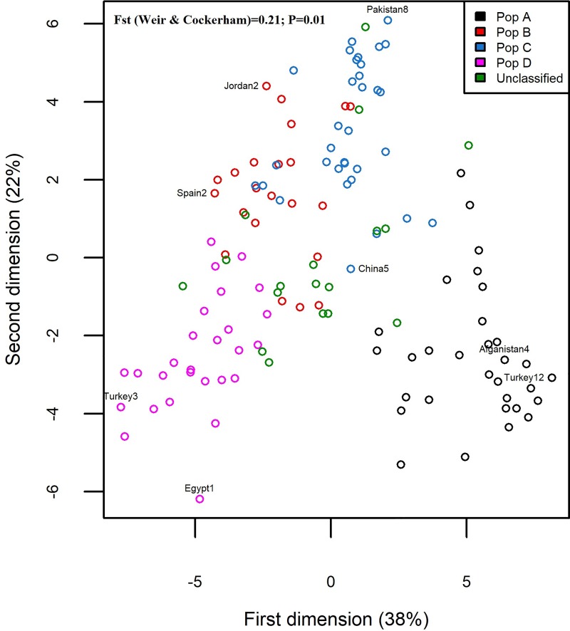 Fig 4