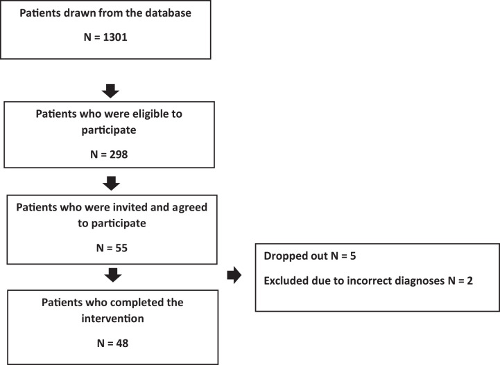 Figure 2.