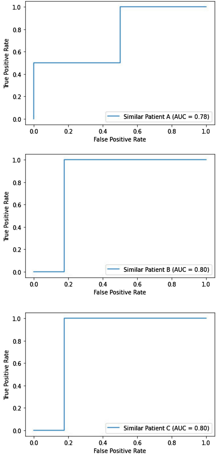 Fig. 4