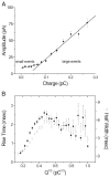 FIG. 6