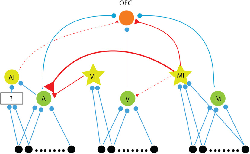 Figure 9.