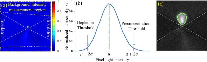 FIG. 3.