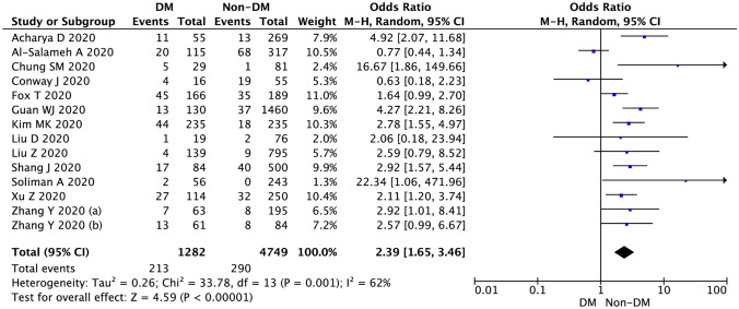 Fig. 2