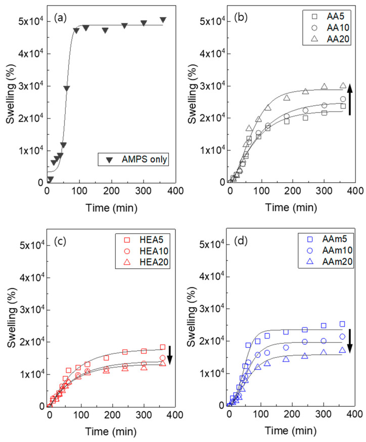 Figure 9