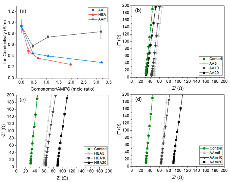 Figure 10