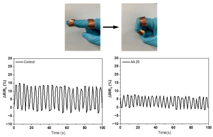 Figure 11