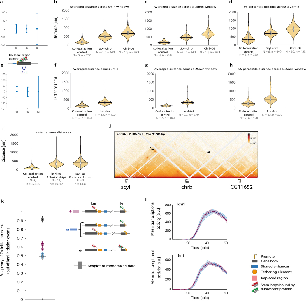 Extended Data Figure 5|