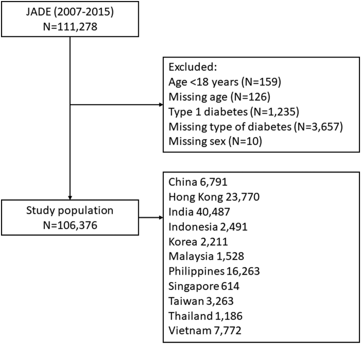 Fig. 1