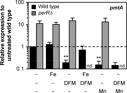 Fig. 6.