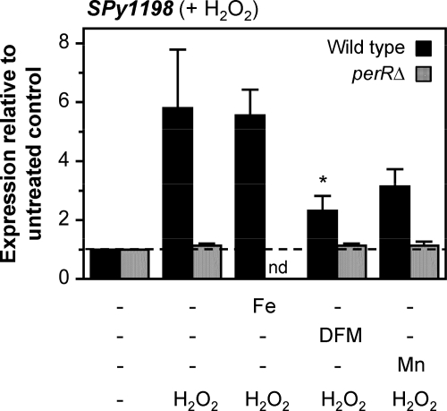 Fig. 7.