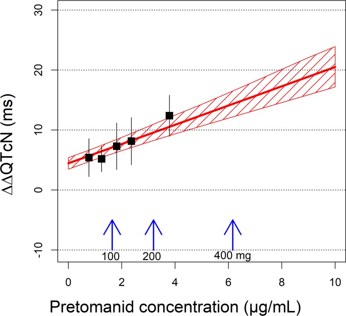 FIG 5