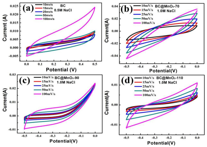 Figure 5