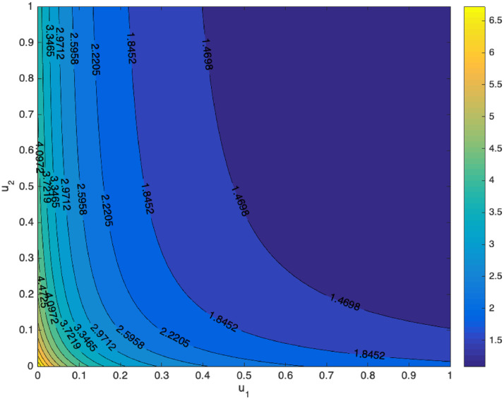 Fig. 3