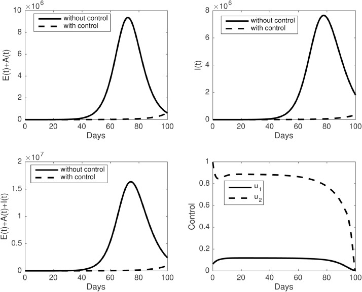 Fig. 10