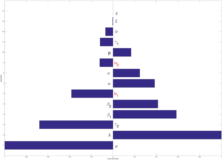 Fig. 2