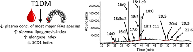 Unlabelled Image