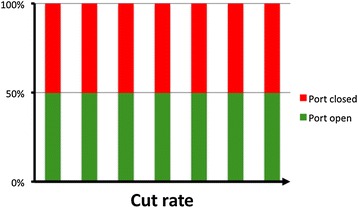 Fig. 3