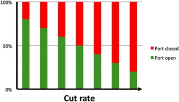 Fig. 5