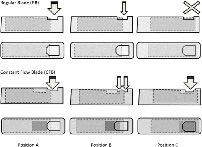 Fig. 2